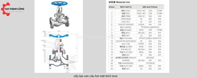 cấu tạo van cầu inox chữ ngã